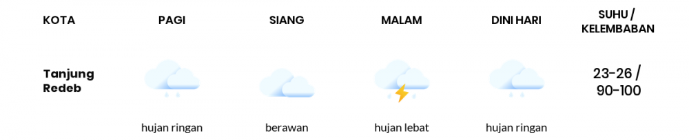 Cuaca Hari Ini 16 Juni 2022: Balikpapan Hujan Ringan Siang dan Sore Hari