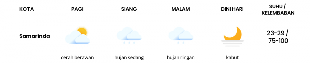 Cuaca Hari Ini 16 Juni 2022: Balikpapan Hujan Ringan Siang dan Sore Hari