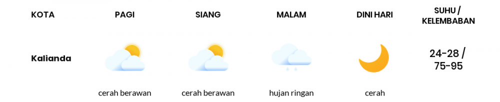 Prakiraan Cuaca Hari Ini 29 Juni 2022, Sebagian Lampung Bakal Cerah Berawan