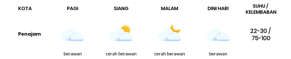 Cuaca Hari Ini 7 Juni 2022: Balikpapan Berawan Sepanjang Hari