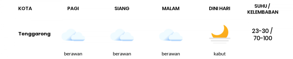 Cuaca Hari Ini 19 Juni 2022: Balikpapan Berawan Sepanjang Hari