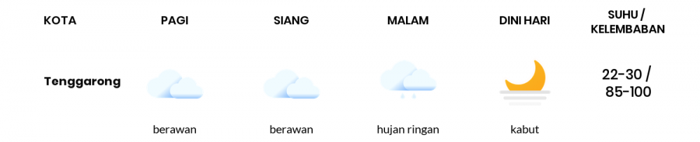 Prakiraan Cuaca Hari Ini 17 Juni 2022, Sebagian Balikpapan Bakal Berawan