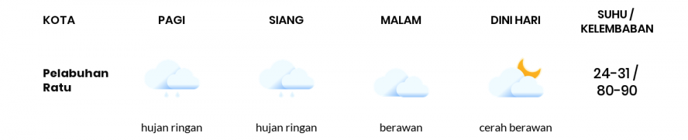 Prakiraan Cuaca Hari Ini 1 Juni 2022, Sebagian Kabupaten Bandung Bakal Cerah Berawan