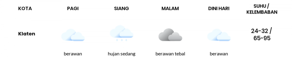 Cuaca Hari Ini 6 Juni 2022: Semarang Berawan Sepanjang Hari