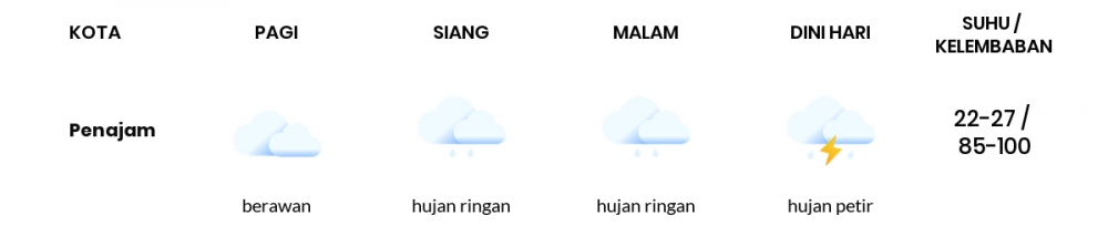 Prakiraan Cuaca Hari Ini 30 Juni 2022, Sebagian Balikpapan Bakal Hujan Ringan