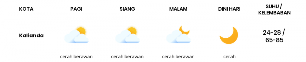 Cuaca Hari Ini 30 Juni 2022: Lampung Cerah Berawan Siang dan Sore Hari