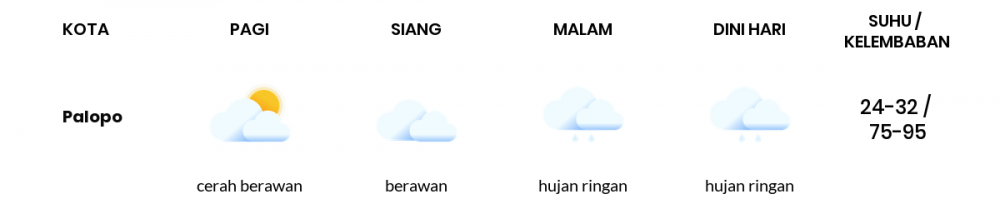 Cuaca Hari Ini 26 Juni 2022: Makassar Berawan Sepanjang Hari