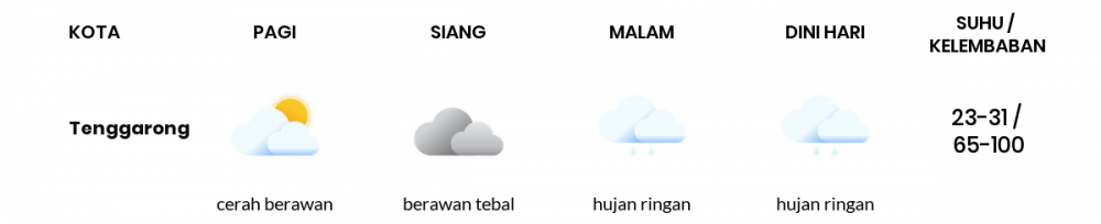 Cuaca Hari Ini 29 Juni 2022: Balikpapan Hujan Ringan Malam Hari