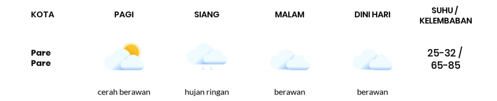 Cuaca Hari Ini 12 Juni 2022: Makassar Hujan Ringan Siang Hari, Sore Berawan