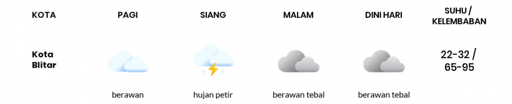 Cuaca Hari Ini 26 Juni 2022: Malang Hujan Petir Siang Hari, Sore Berawan