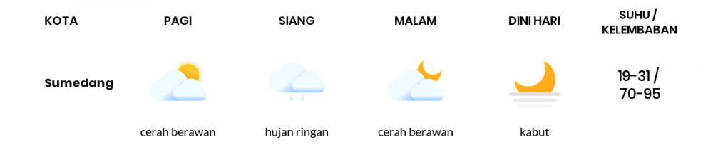 Cuaca Hari Ini 26 Juni 2022: Kota Bandung Berawan Sepanjang Hari