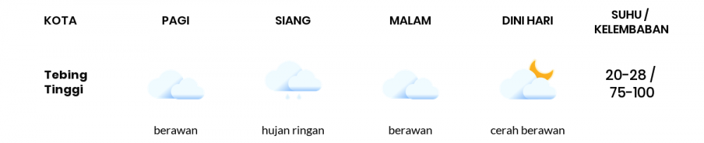 Cuaca Hari Ini 23 Juni 2022: Palembang Hujan Ringan Siang Hari, Sore Berawan