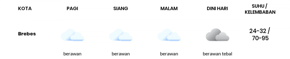 Prakiraan Cuaca Hari Ini 15 Juni 2022, Sebagian Tegal Bakal Berawan