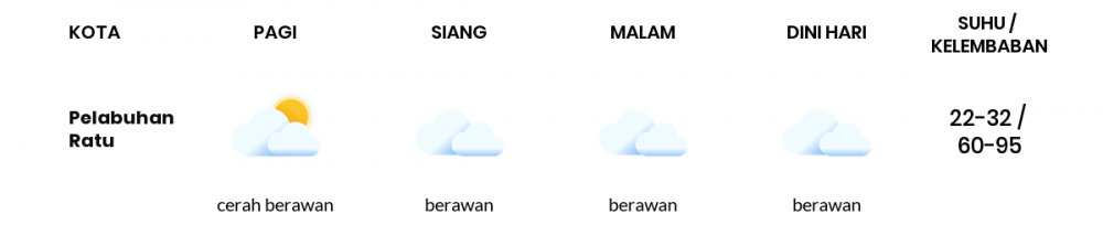 Cuaca Hari Ini 3 Juni 2022: Kabupaten Bandung Berawan Sepanjang Hari