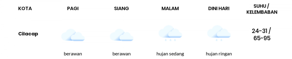 Cuaca Hari Ini 17 Juni 2022: Tegal Berawan Sepanjang Hari