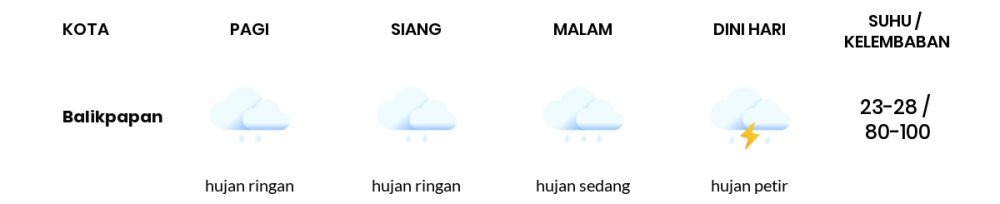 Prakiraan Cuaca Hari Ini 30 Juni 2022, Sebagian Balikpapan Bakal Hujan Ringan