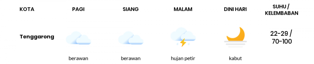 Prakiraan Cuaca Hari Ini 18 Juni 2022, Sebagian Balikpapan Bakal Berawan