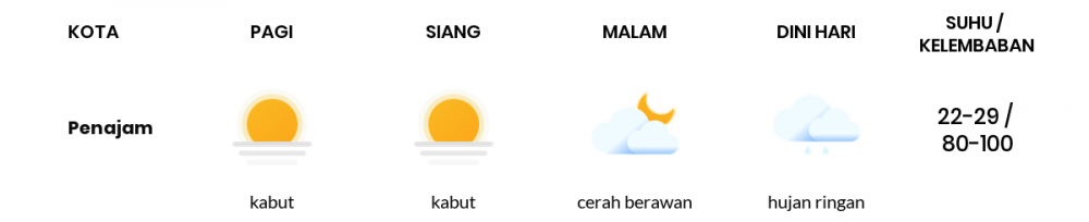 Cuaca Hari Ini 20 Juni 2022: Balikpapan Cerah Berawan Siang Hari, Sore Hujan Ringan