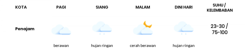 Cuaca Hari Ini 29 Juni 2022: Balikpapan Hujan Ringan Malam Hari