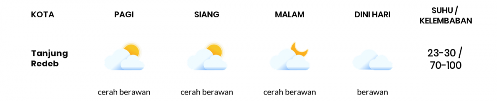 Cuaca Hari Ini 7 Juni 2022: Balikpapan Berawan Sepanjang Hari