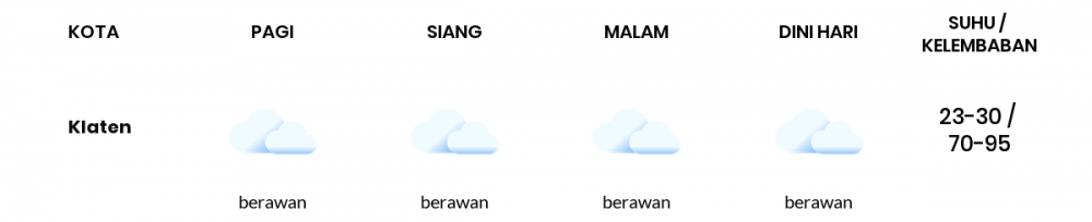 Cuaca Hari Ini 3 Juni 2022: Semarang Berawan Siang dan Sore Hari