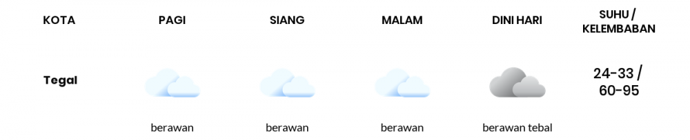 Cuaca Hari Ini 14 Juni 2022: Tegal Berawan Sepanjang Hari