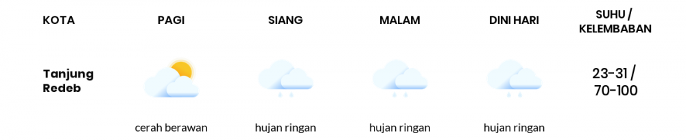 Cuaca Hari Ini 29 Juni 2022: Balikpapan Hujan Ringan Malam Hari