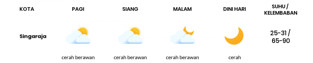 Cuaca Hari Ini 17 Juni 2022: Denpasar Cerah Berawan Siang Hari, Sore Berawan