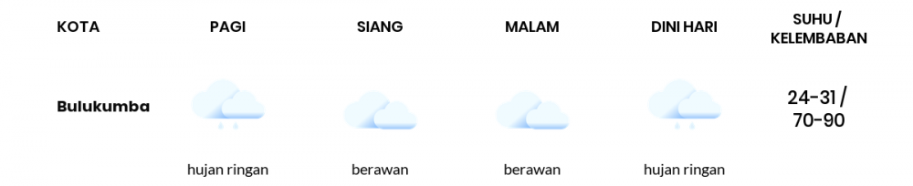 Cuaca Hari Ini 18 Juni 2022: Makassar Hujan Ringan Siang Hari, Sore Berawan