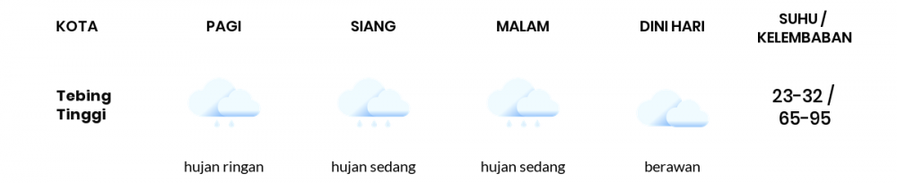 Cuaca Hari Ini 28 Juni 2022: Medan Hujan Sepanjang Hari