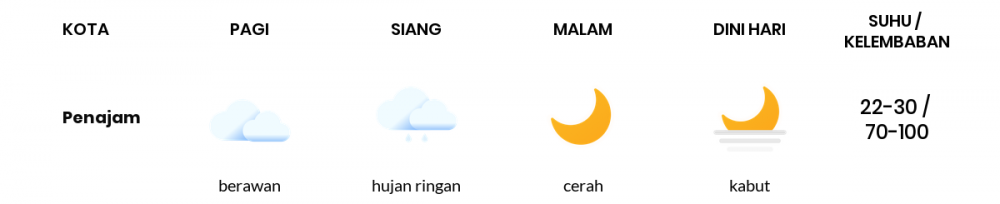 Cuaca Hari Ini 8 Juni 2022: Balikpapan Cerah Sepanjang Hari