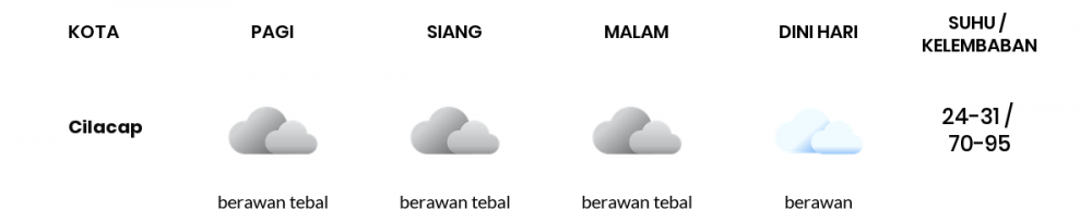 Cuaca Hari Ini 27 Juni 2022: Tegal Berawan Siang dan Sore Hari