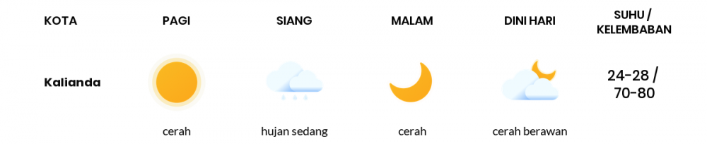 Prakiraan Cuaca Hari Ini 30 Juni 2022, Sebagian Lampung Bakal Hujan Ringan
