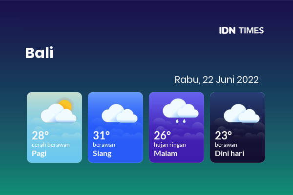 Cuaca Hari Ini 22 Juni 2022: Denpasar Berawan Siang Hari, Sore Hujan Ringan