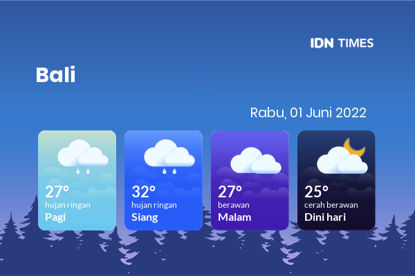 Cuaca Hari Ini 1 Juni 2022: Denpasar Hujan Ringan Siang Hari, Sore Berawan