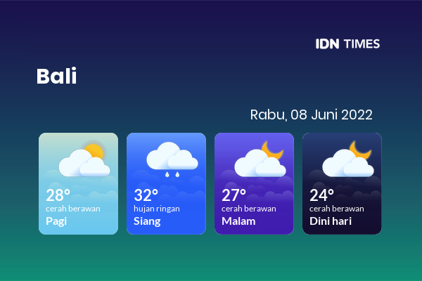 Cuaca Hari Ini 8 Juni 2022: Denpasar Berawan Sepanjang Hari