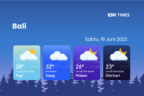 Prakiraan Cuaca Hari Ini 18 Juni 2022, Sebagian Denpasar Bakal Berawan Sepanjang Hari