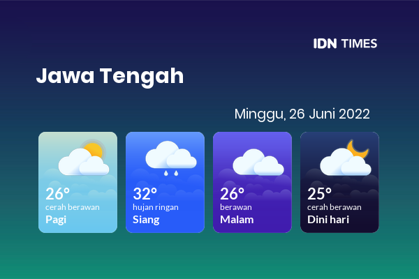 Prakiraan Cuaca Hari Ini 26 Juni 2022, Sebagian Semarang Bakal Cerah Berawan