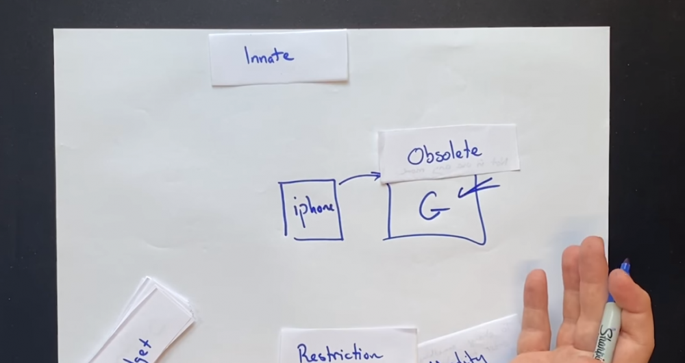 5 Teknik Jitu Menguasai Vocabulary, Bermain Pakai Cue Cards