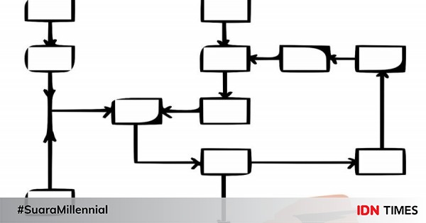 Apa Itu Flowchart Ini Penjelasan Beserta Jenisnya 5428