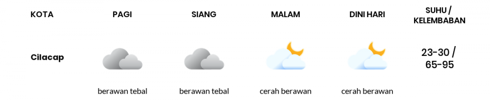 Cuaca Hari Ini 30 Juli 2022: Tegal Berawan Sepanjang Hari