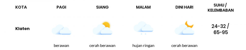 Cuaca Hari Ini 9 Juli 2022: Semarang Berawan Sepanjang Hari