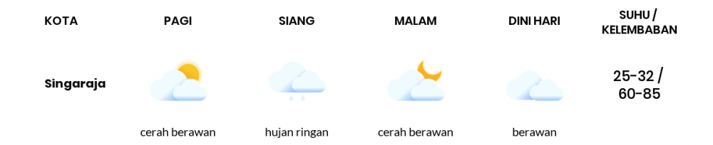 Cuaca Hari Ini 2 Juli 2022: Denpasar Berawan Sepanjang Hari