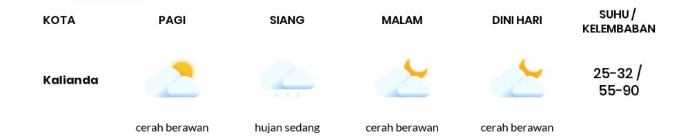 Cuaca Hari Ini 2 Juli 2022: Lampung Berawan Sepanjang Hari