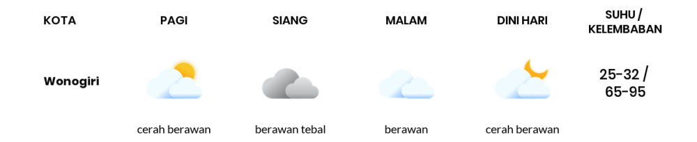 Cuaca Hari Ini 17 Juli 2022: Surakarta Berawan Siang dan Sore Hari