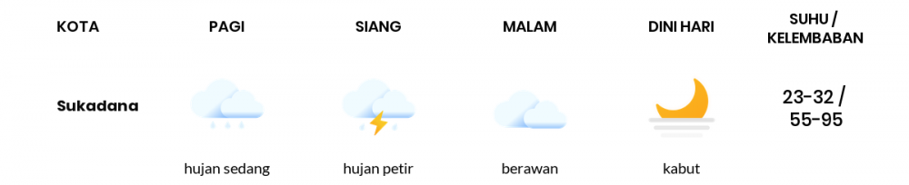 Cuaca Hari Ini 2 Juli 2022: Lampung Berawan Sepanjang Hari