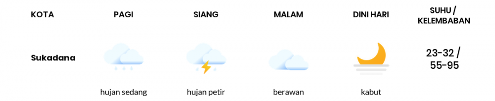 Prakiraan Cuaca Hari Ini 2 Juli 2022, Sebagian Lampung Bakal Berawan