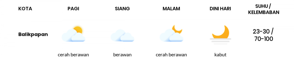 Cuaca Hari Ini 21 Juli 2022: Balikpapan Berawan Sepanjang Hari