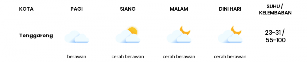Prakiraan Cuaca Hari Ini 19 Juli 2022, Sebagian Balikpapan Bakal Cerah Berawan