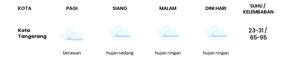 Prakiraan Cuaca Hari Ini Senin 4 Juli 2022 Jabodetabek